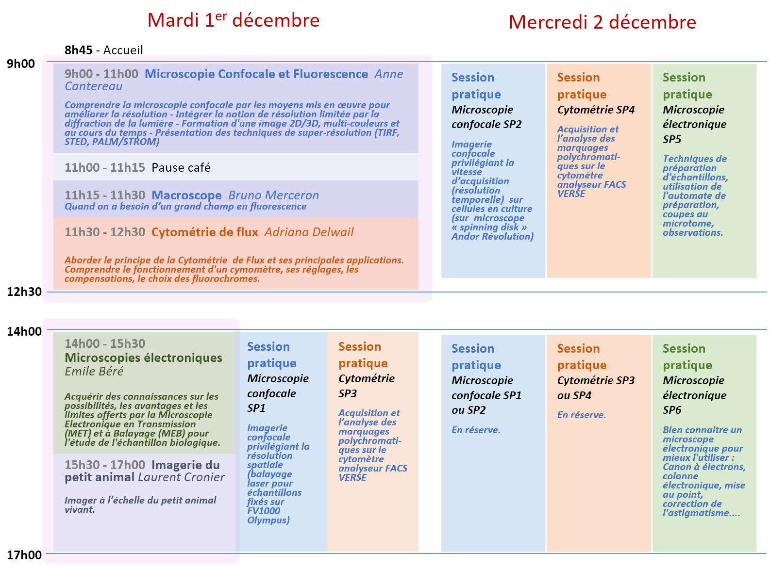 CapturePlanning