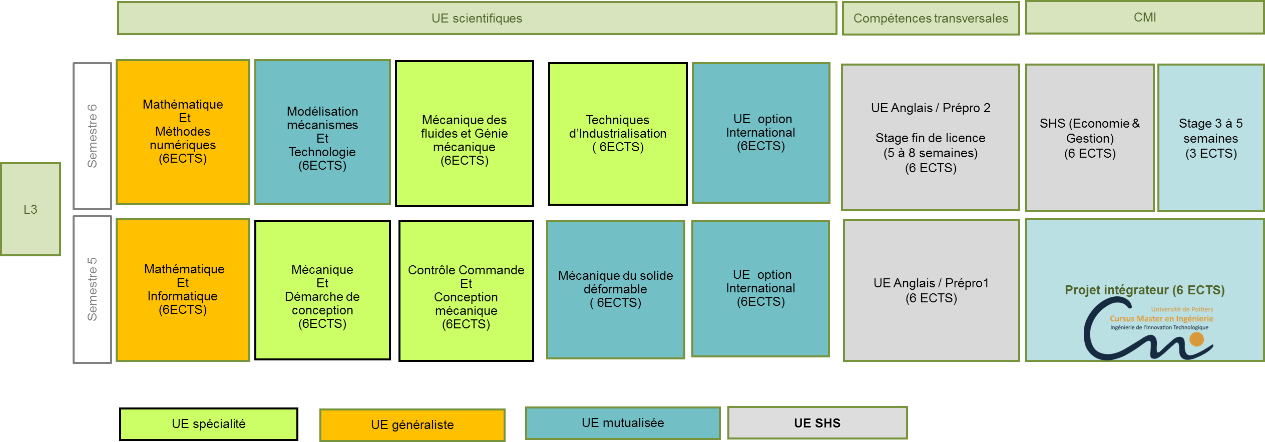 Demande de dérogation en vue de poursuite des études en licence