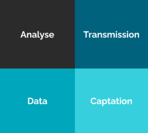 Analyse - Transmission - Data - Captation