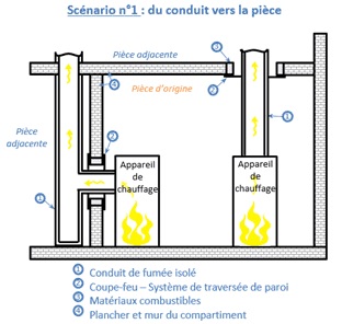Scenario1
