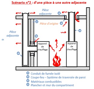 Scenario2